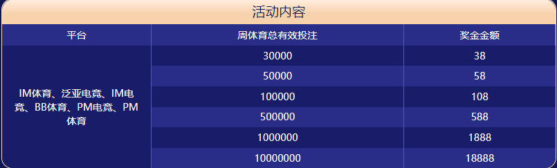 凯发体育开户体育大闯关